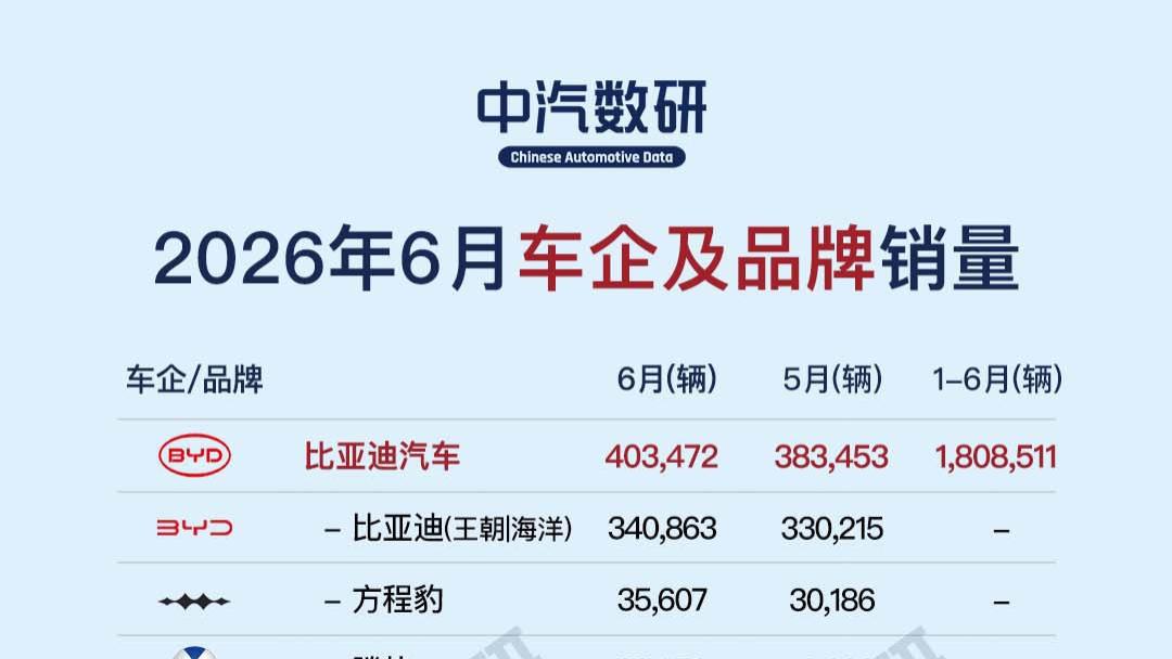 2026年6月车企销量明细（含子品牌）