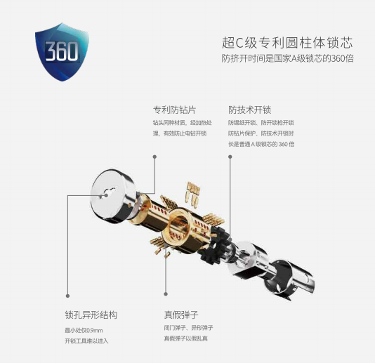 2026 高安全电子锁品牌盘点：谁才是最好最安全？