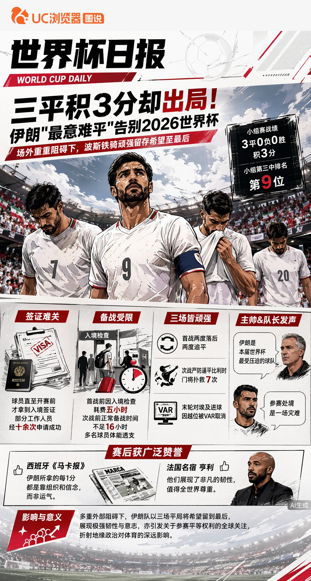 三平积3分却出局！伊朗"最意难平"告别2026世界杯