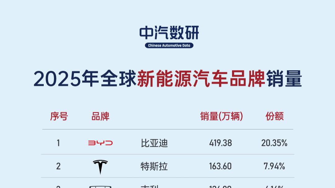 2025年全球新能源汽车销量榜（品牌/车型）