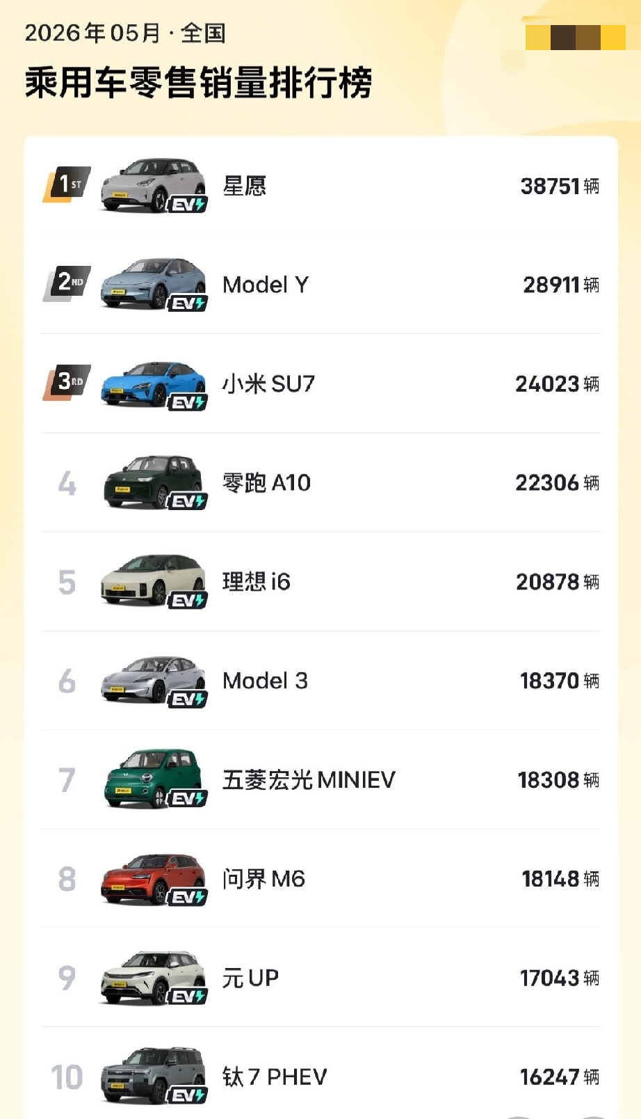 5月车市彻底变天！绿牌占比飙到65.3%，油车凉透了