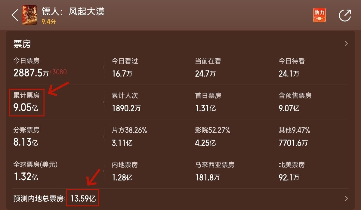于适上位？《镖人2》主角换人，吴京沦为“递刀”工具人？