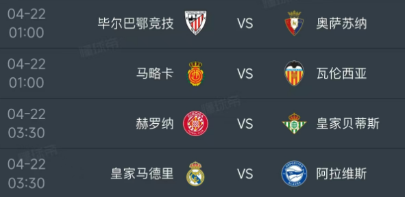 北京时间4月22日，明天的西甲第33轮开打，一共安排了4场比赛：
凌晨1点同时开