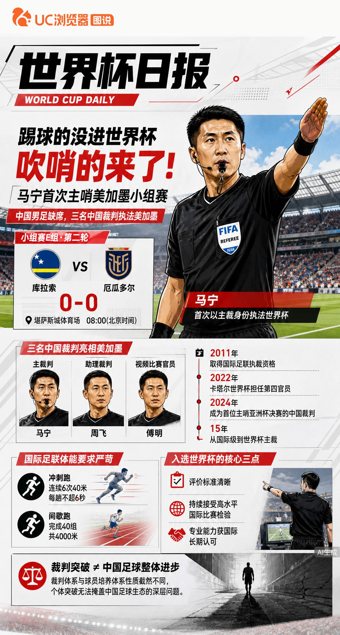 踢球的没进世界杯，吹哨的来了！马宁首次主哨美加墨小组赛