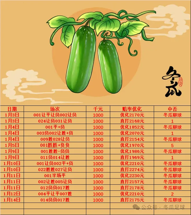 1.14 竞彩推荐分析