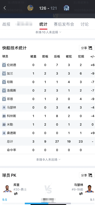 全网都在喷伦纳德是队里第二高效，第一个高效的桑德斯只打了10分钟。

这么拉的表