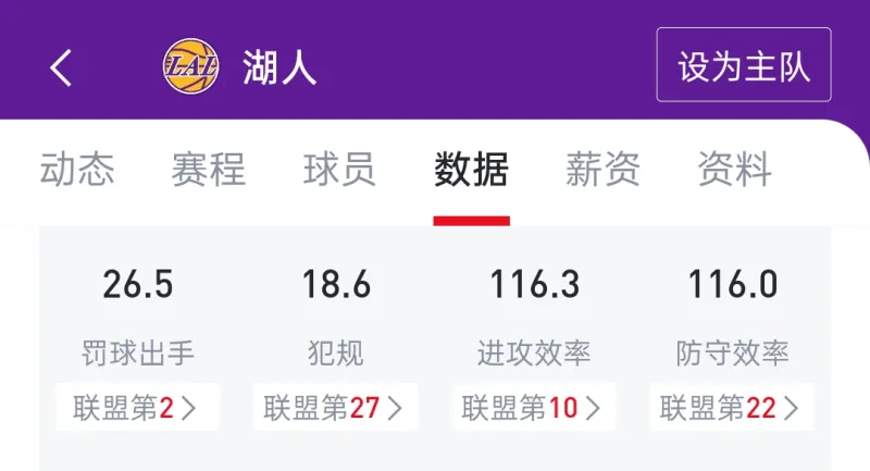 不理解，湖人不是防守强队，怎么把杜兰特防得这么好

2022季后赛，杜兰特首轮遇