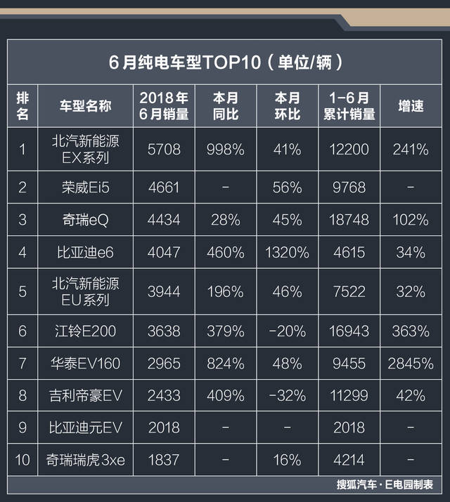 新能源车企财报出炉，行业淘汰赛已然拉开帷幕