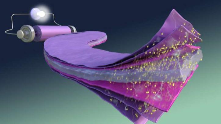 美国橡树岭国家实验室推出新型固态电解质膜，助力储能安全升级