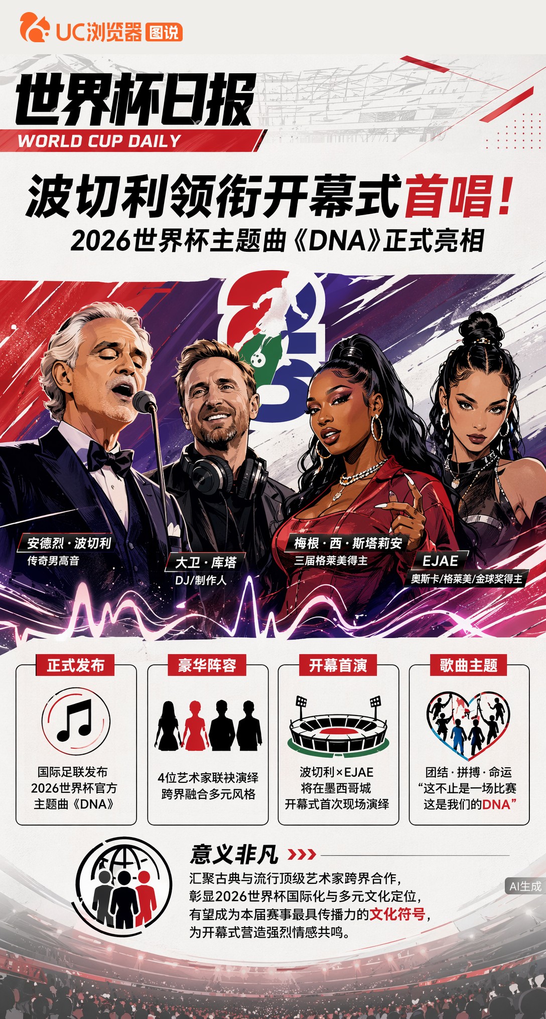 波切利领衔开幕式首唱！2026世界杯主题曲《DNA》正式亮相