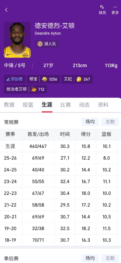 我还是认为艾顿打成现在这个样子，不全是他自己的个人问题
一个连续七年两双的球员来