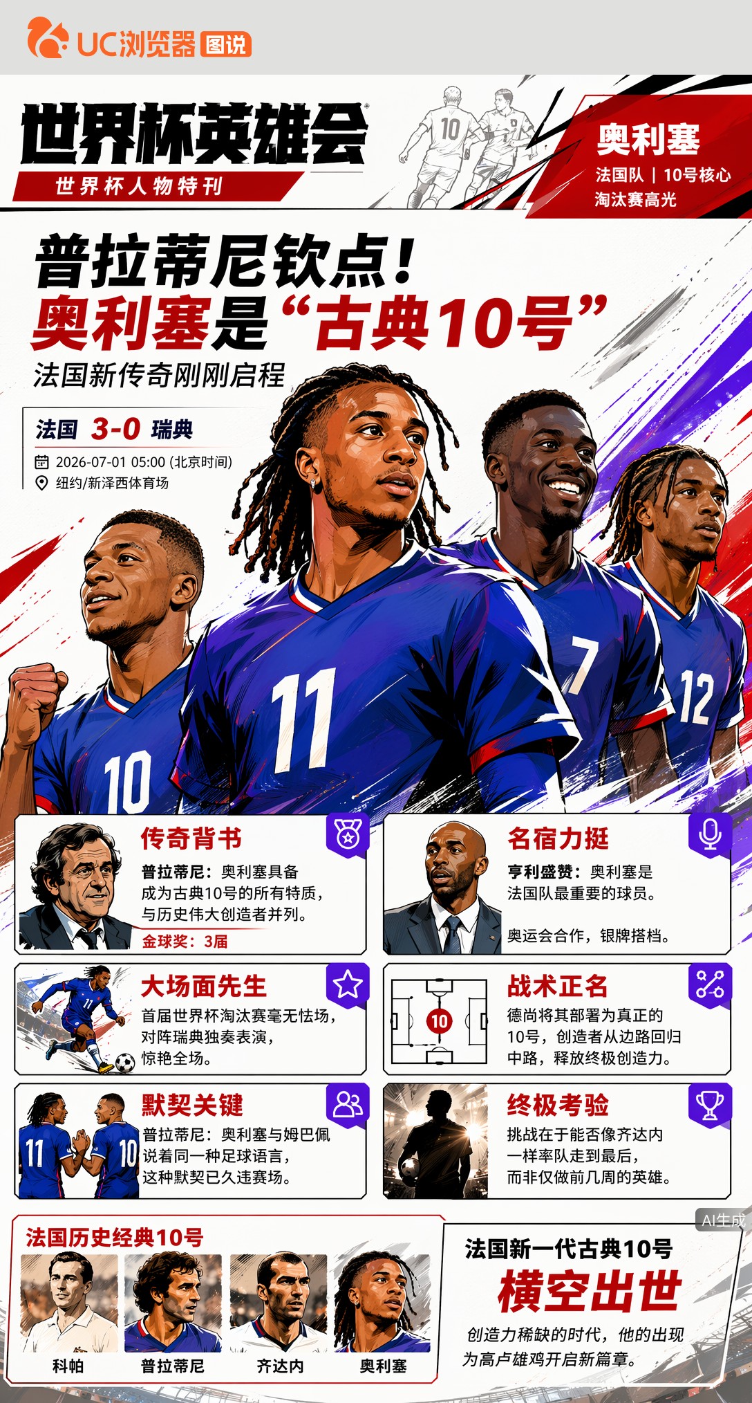 普拉蒂尼钦点！奥利塞是"古典10号"，法国新传奇刚刚启程