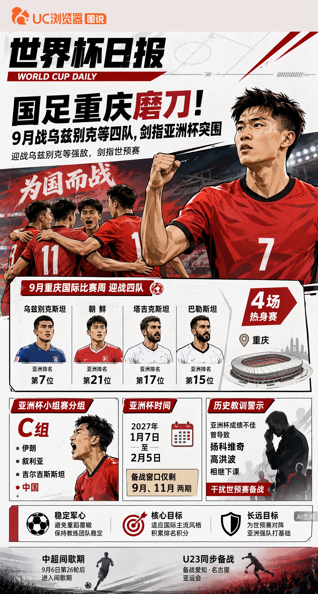 国足重庆磨刀！9月战乌兹别克等四队，剑指亚洲杯突围