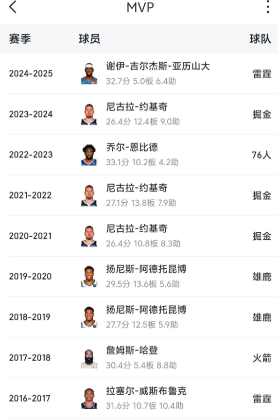 分析雄鹿当家球星伤后低迷原因。

首先他当时的选秀顺位是15顺位而且那年还是妥妥