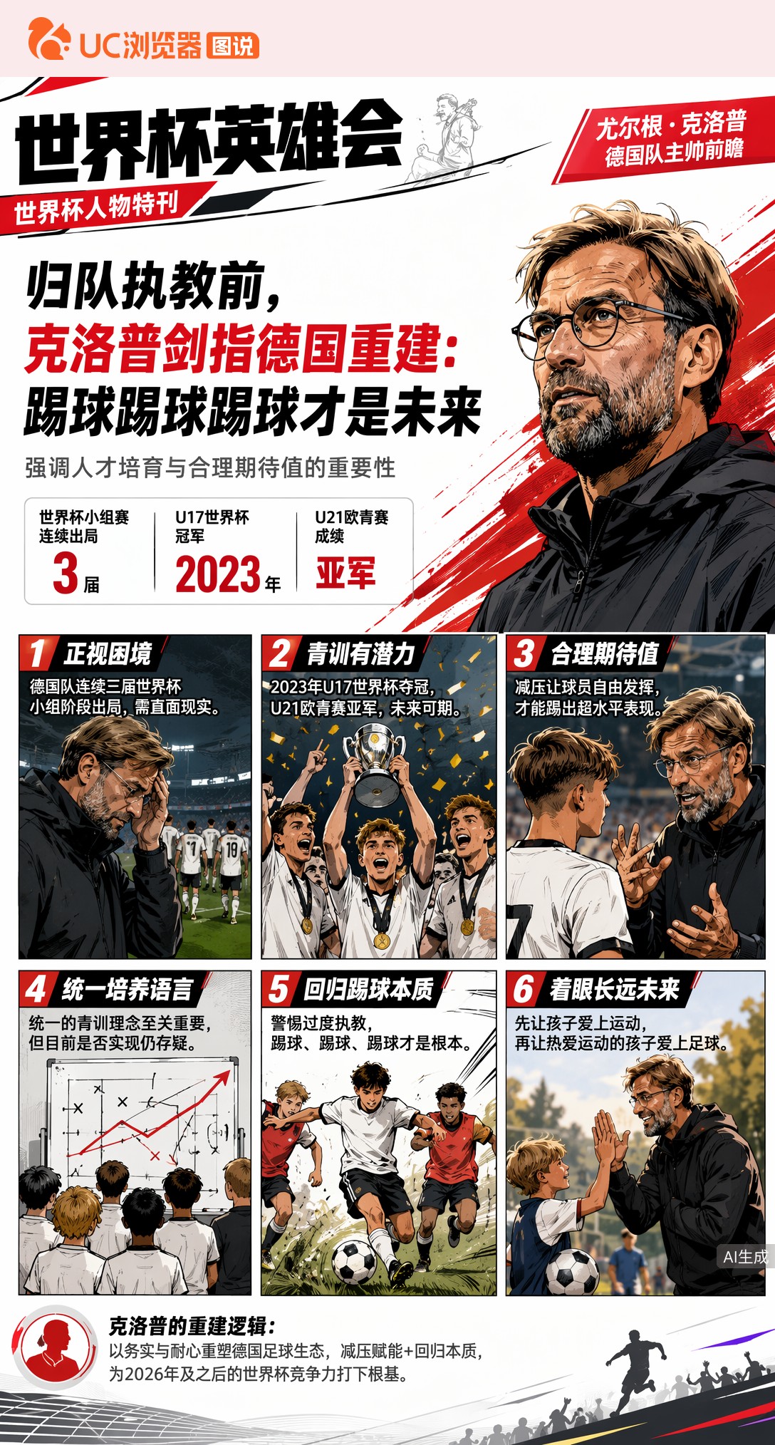 归队执教前，克洛普剑指德国重建：踢球踢球踢球才是未来