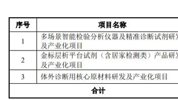 康华股份IPO：募资额“猛砍”70%！实控人一家三口持股90%，“兄弟公司”同业竞争疑云待解