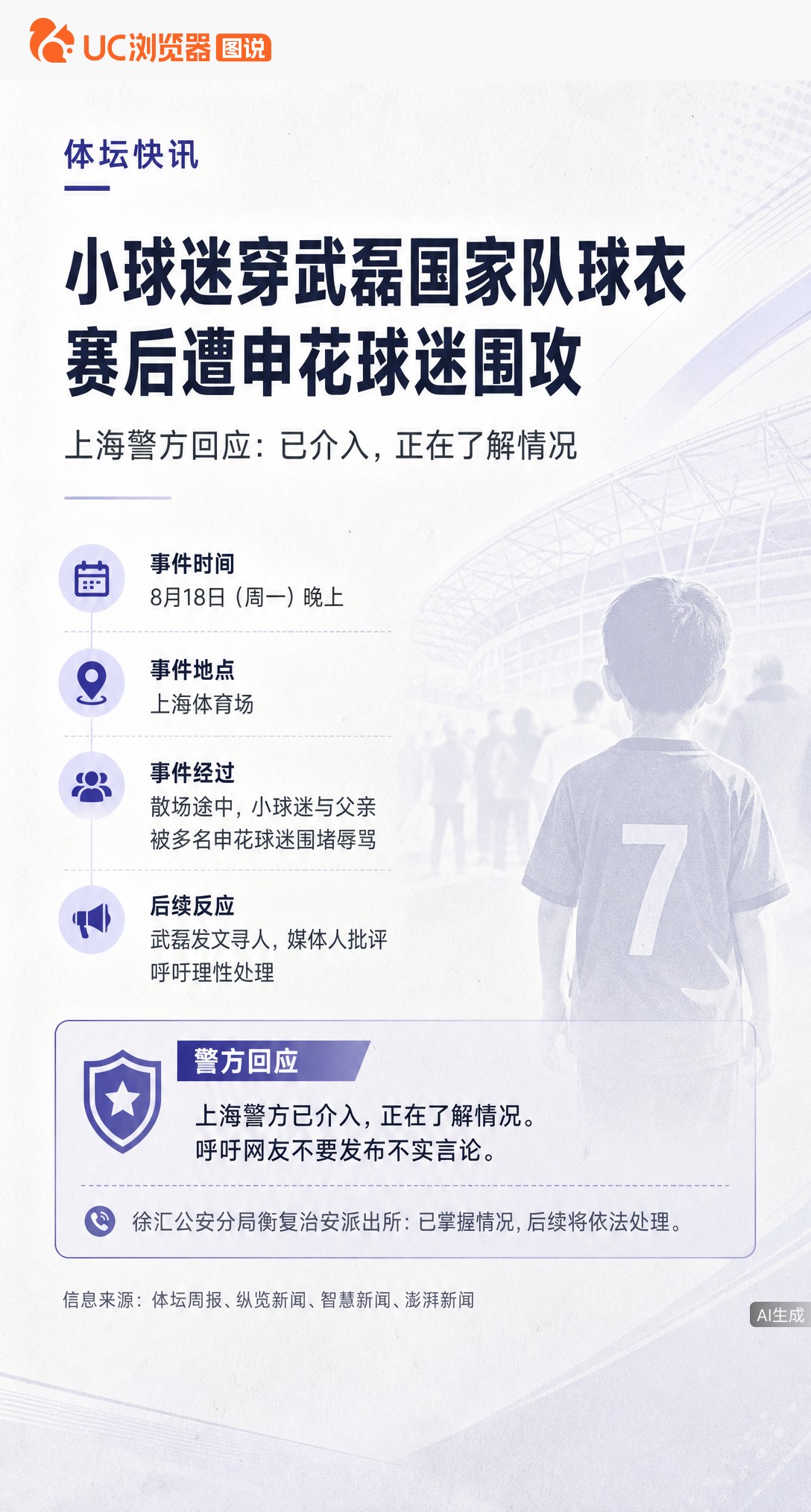 京沪大战后，穿武磊国家队球衣的小球迷遭围攻。武磊发寻人启事，警方已介入了解情况。德比再火爆，也不该把矛头对准场外的孩子。