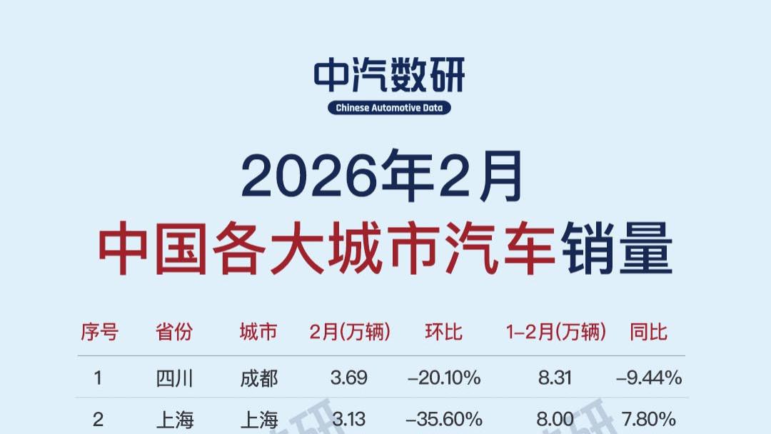 2026年2月各大城市汽车及新能源汽车销量排行