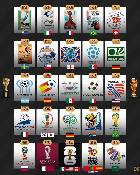 2030世界杯，第一次由6个国家举办，很多人都觉得2026年美加墨三国联合举办世
