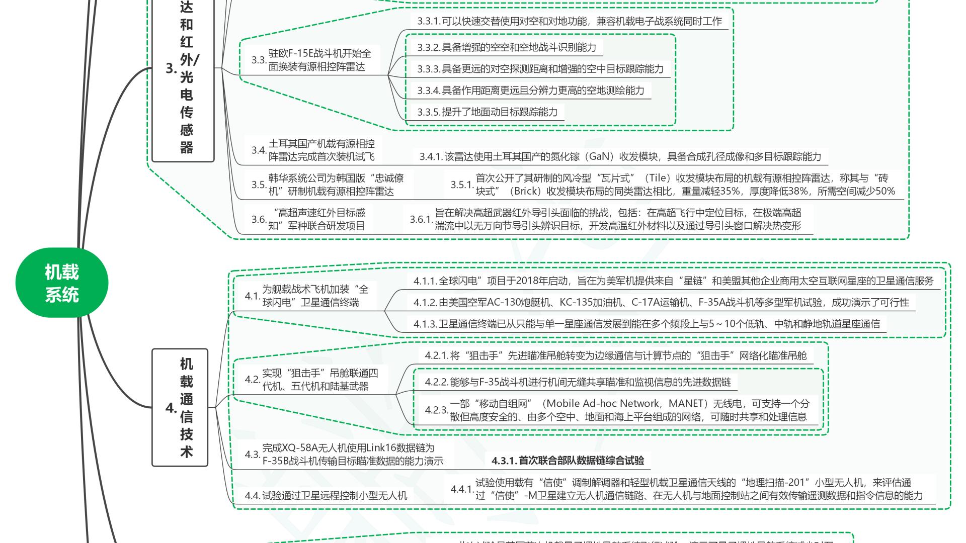 读2025世界前沿技术发展报告25机载系统