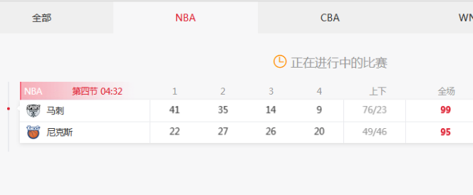 我勒个去！NBA总决赛历史最大逆转奇迹就在眼前！
尼克斯从落后29分猛追到只剩4