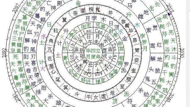 八字注定无子 再努力有用吗？