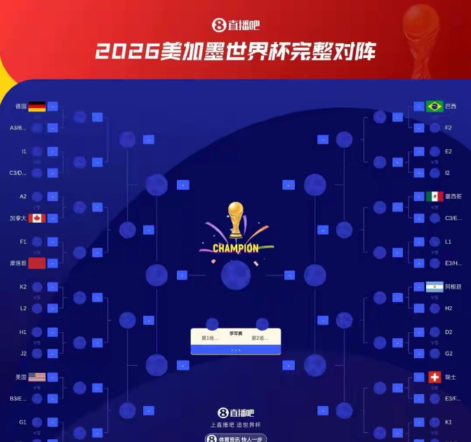 随着巴西队战胜苏格兰获得小组第一，那么日本队或许要输球了。
巴西目前3战两胜一平
