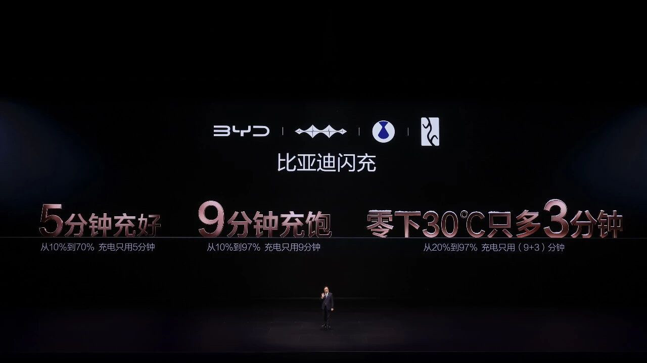 比亚迪发布第二代刀片电池与闪充技术：5分钟够用，9分钟管饱，-30℃只多3分钟！