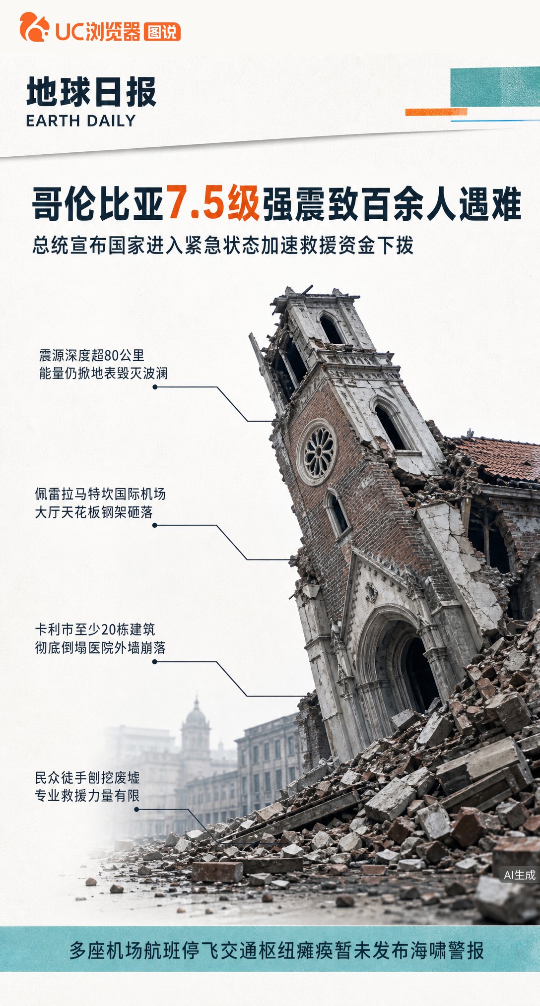 哥伦比亚7.5级强震致至少111人遇难，机场大厅坍塌、百年教堂塔楼折断。总统宣布国家进入紧急状态，但救援力量有限，民众只能徒手在废墟中刨挖求生。