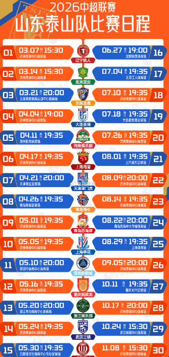 泰山0:4云南，这场乍暖还寒时节的“云贵高反”令人猝不及防，出乎很多球迷的意料。