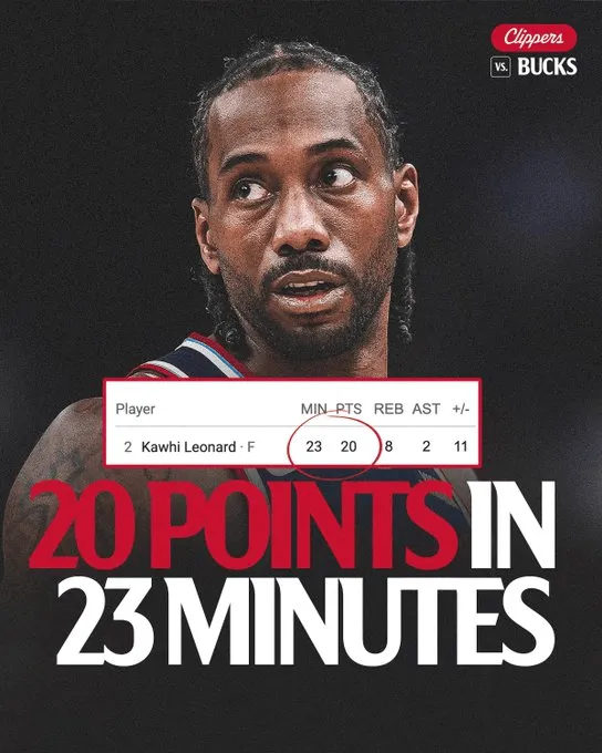 NBA常规赛，快船以127-113战胜雄鹿。

本场比赛，快船球员伦纳德全场出战