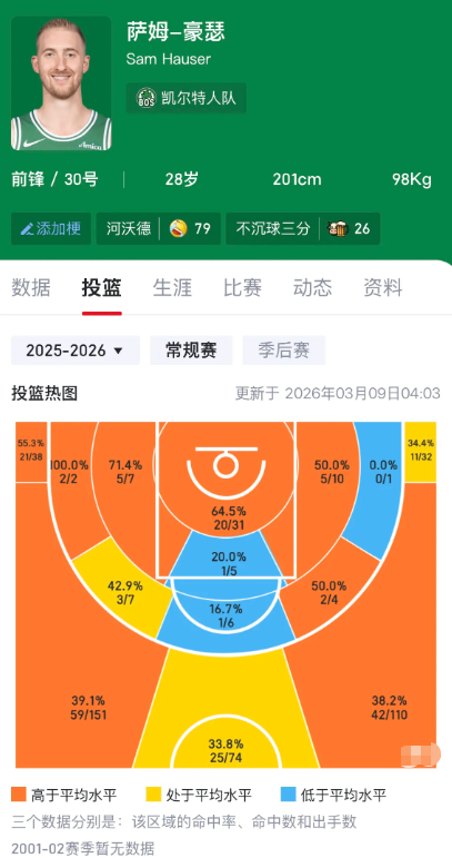 搞不懂为什么凯区这么多人黑豪瑟

河沃德没毛病吧，效率高的一笔。他和白帝这俩獭兔