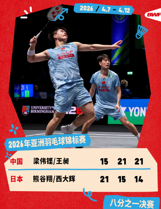 2026年羽毛球亚锦赛次轮赛况

梁伟铿/王昶2-1熊谷翔/西大辉

克服慢热，