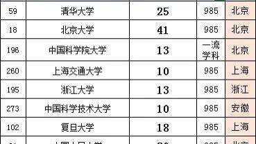 中国银行2026年招聘应届毕业生情况公示、生源校989所