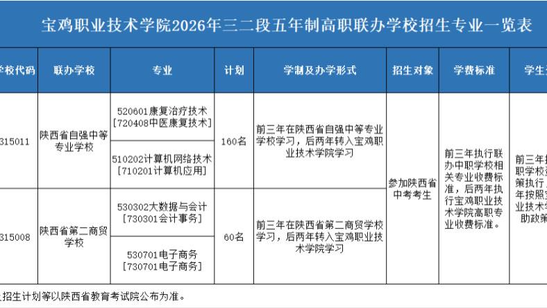 2026年三二分段制五年制高职招生简介
