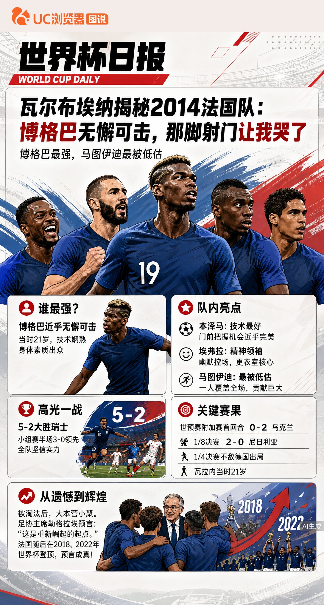 瓦尔布埃纳揭秘2014法国队：博格巴无懈可击，1/4决赛那脚射门让我哭了