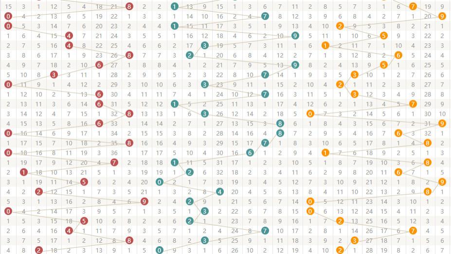26016期 今天还会开对子吗