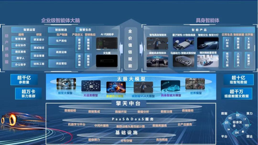 东风汽车自研“太极大模型”通过国家备案，智能化战略进入新阶段