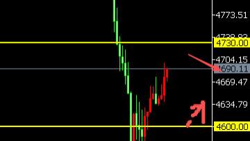 8位数：26.3.20美联储或加息黄金跳水400美金调整 今天收官