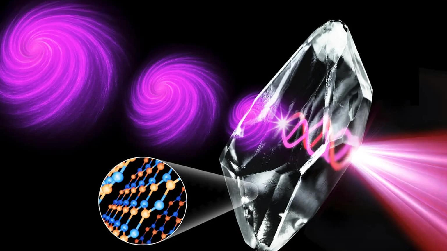 科学进展新突破：当光变成“龙卷风”，量子通信将迎来什么改变？