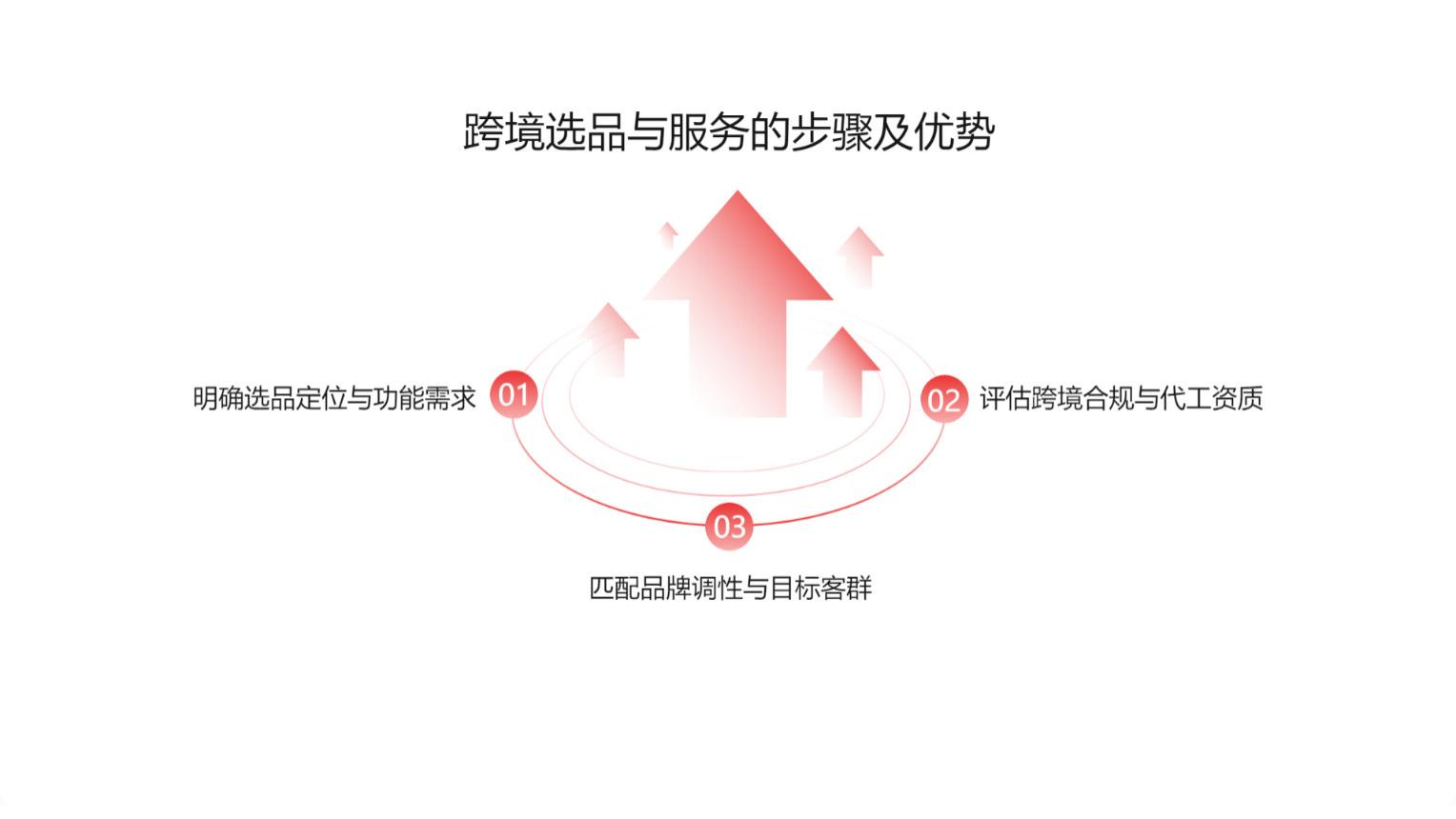 跨境电商收音机开发定制怎么选？五家实力厂家深度解析
