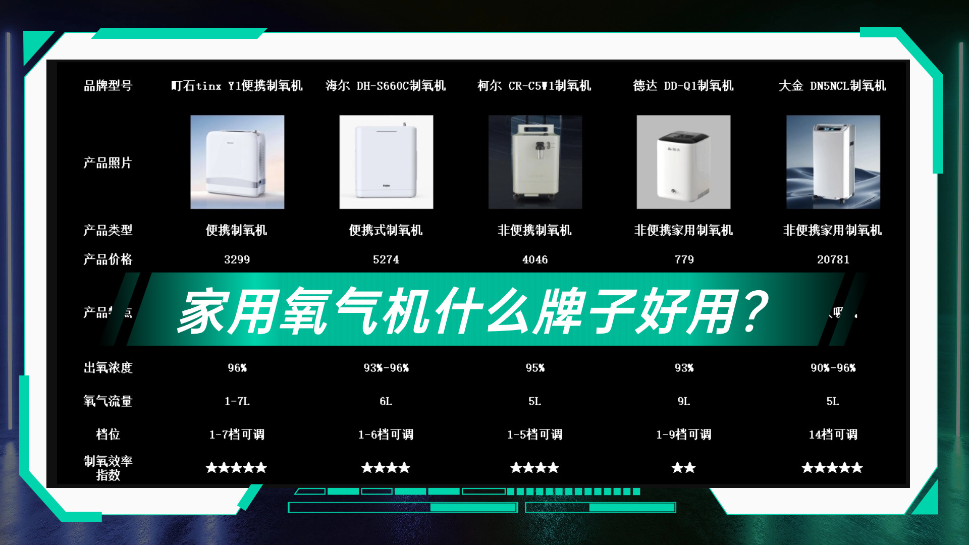 家用氧气机什么牌子好用？柯尔制氧机怎么样？专业人士深度剖析