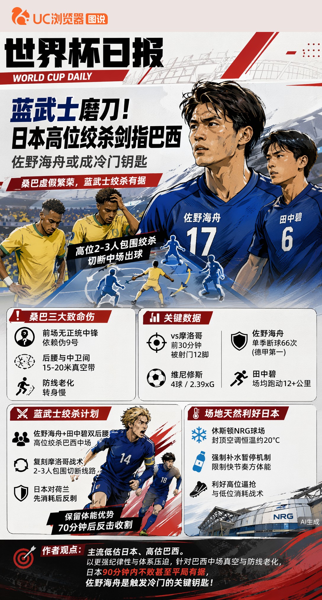 蓝武士磨刀！日本高位绞杀剑指巴西，佐野海舟或成冷门钥匙