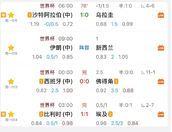 太冷了。西班牙0比0，比利时1比1。尤其西班牙，在昨天德国7比1那种狂热铺垫下，
