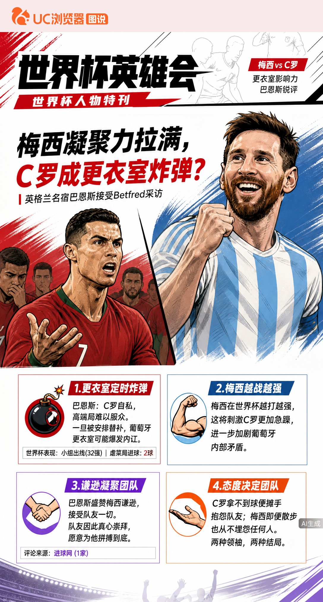 英格兰名宿巴恩斯：梅西团结阿根廷，C罗是葡萄牙更衣室定时炸弹