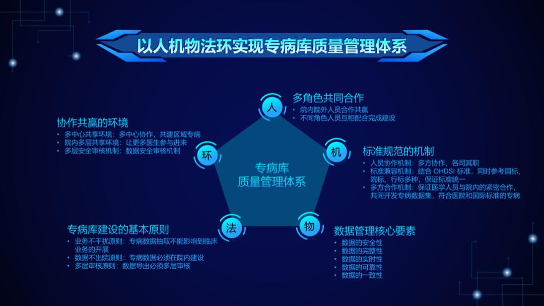 构建专病库质量“金标准”：藤核智能打造“人机物法环”五维体系