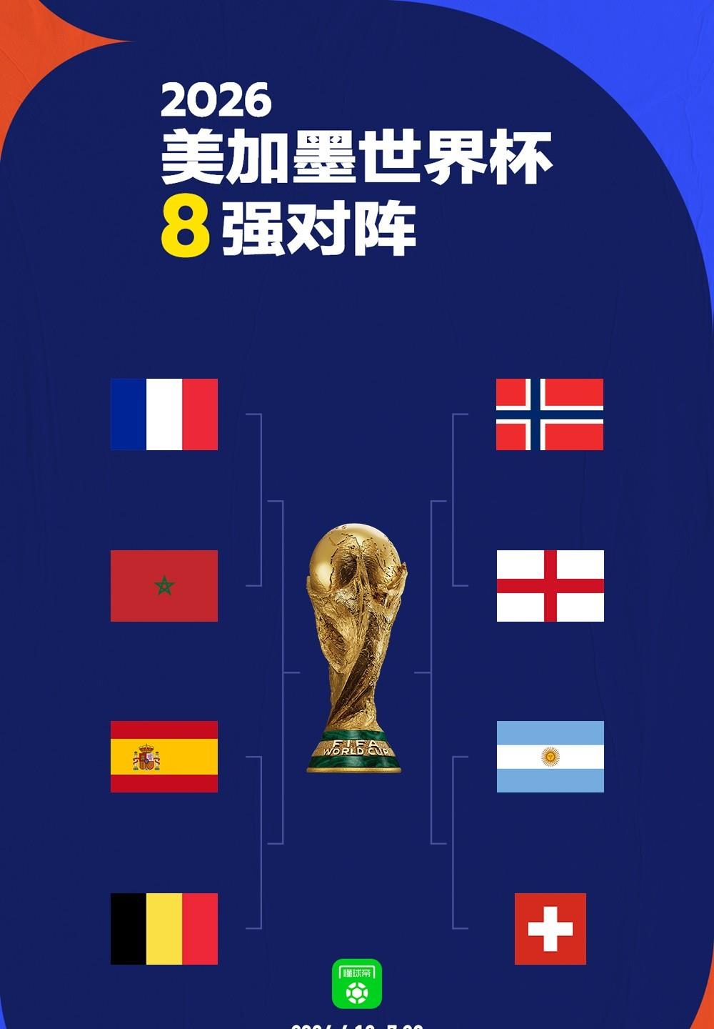 世界杯八强诞生！阿根廷胜之不武？

世界杯八分之一决赛最后两场也都完赛，阿根