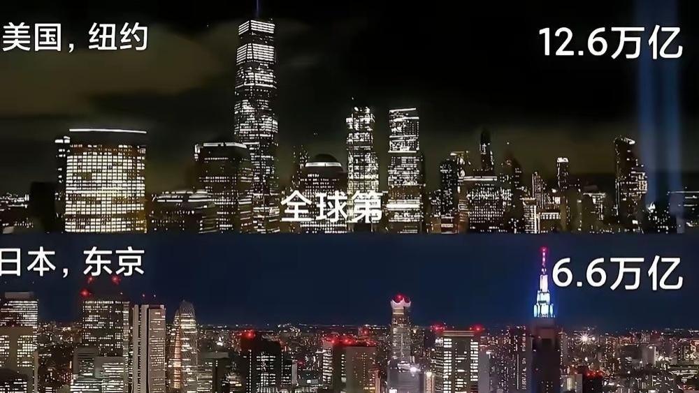 “全球前四的城市差距这么大？！”