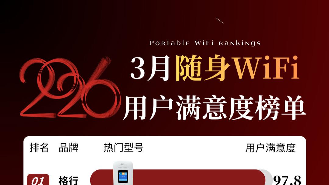 2026年随身WiFi用户满意度TOP榜：格行、波导、中兴谁才是真正的“口碑之王”？