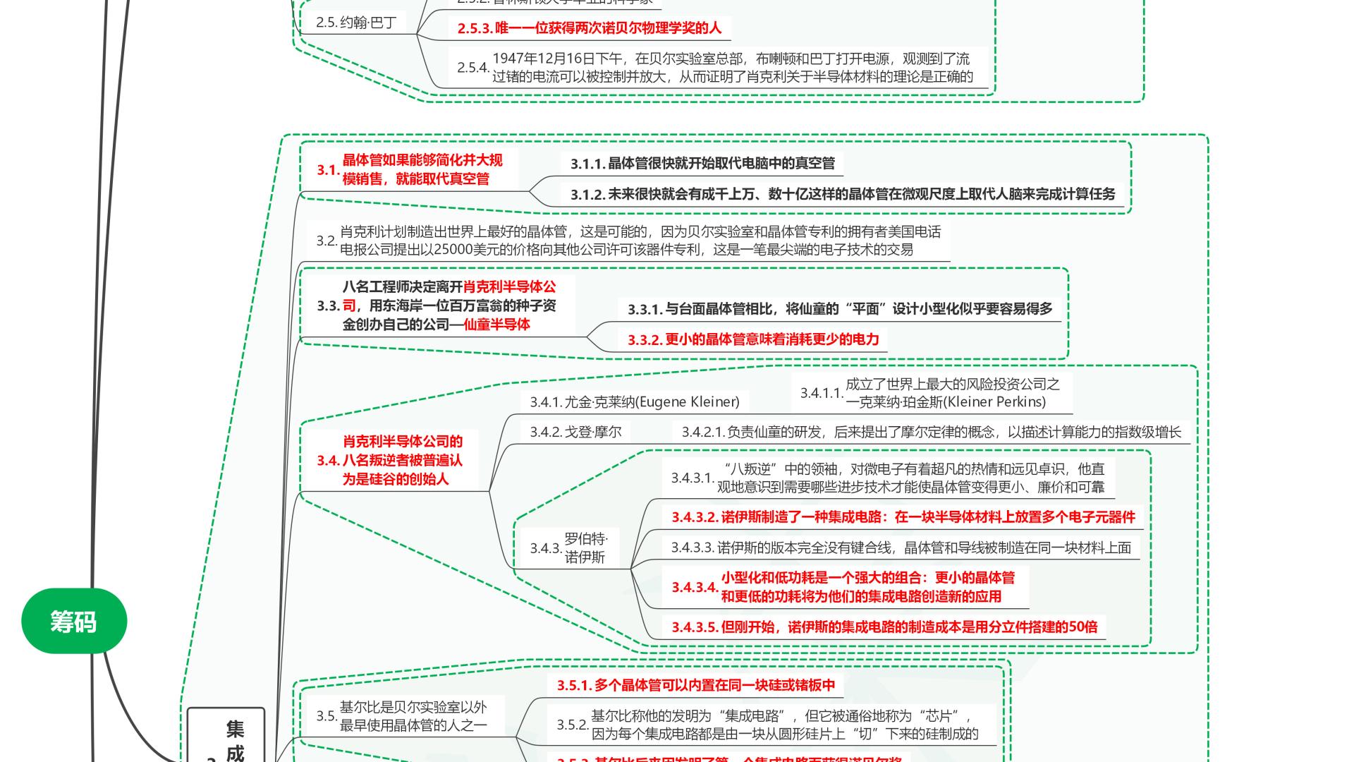 读芯片战争：世界最关键技术的争夺战02筹码